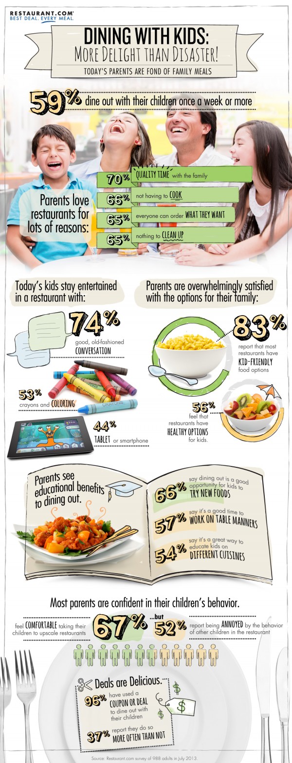 DiningWithKids-Infographic