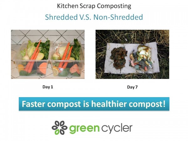 Cycler Pre-Composter - Shredded vs Non-Shredded
